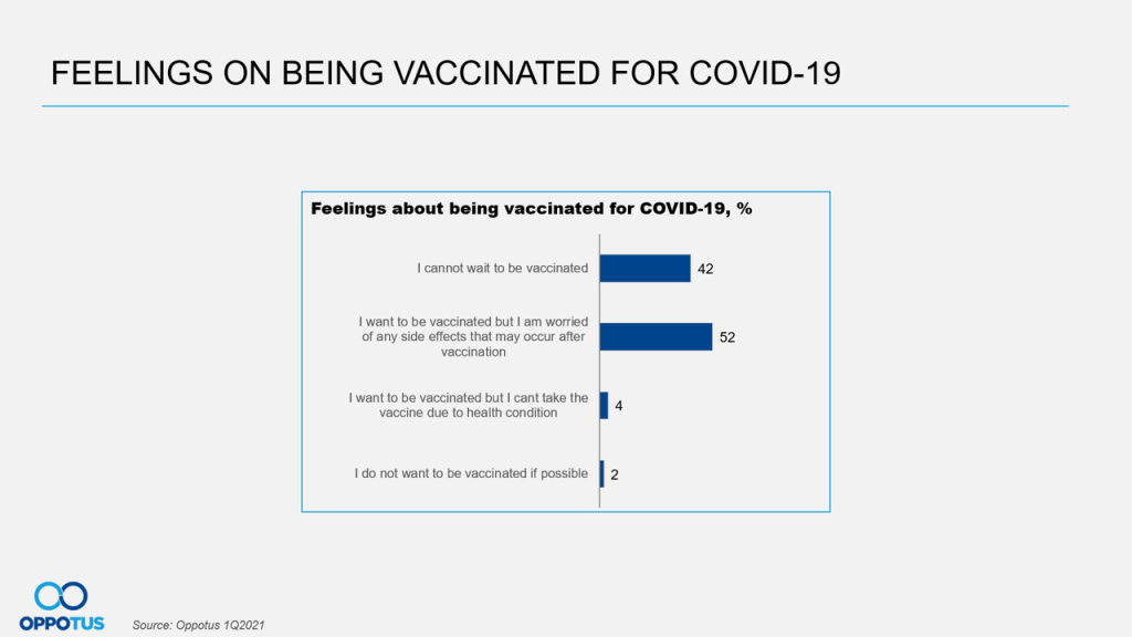 Feelings on vaccinated for covid-19
