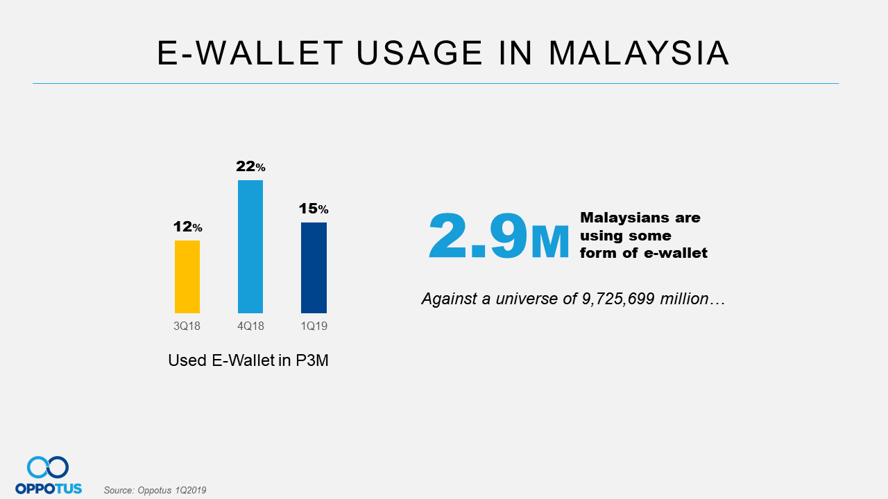 Navigating the Ewallet Landscape of Malaysia Oppotus