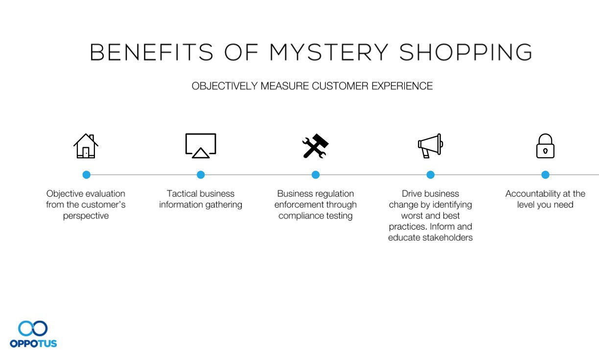 Mystery Shopping Reliably Upholding Standards of Business Oppotus