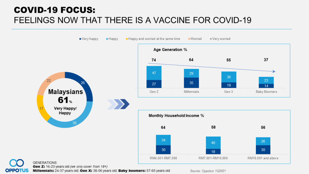 Feelings Towards COVID-19 Vaccine