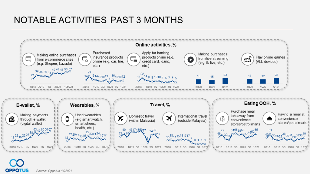 Notable Activities Past 3 Months