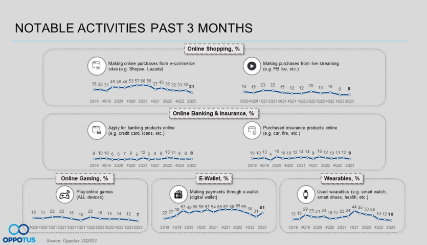 Q2'2023 Notable activities past 3 months