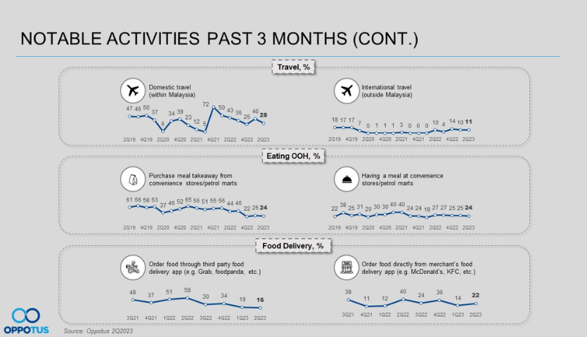 Q2'2023 Notable activities past 3 months