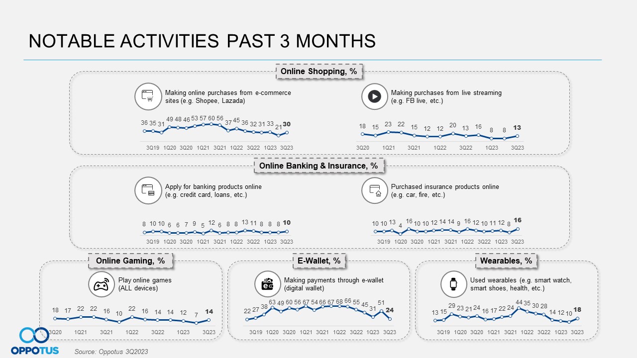 Q3'2023 Notable activities past 3 months